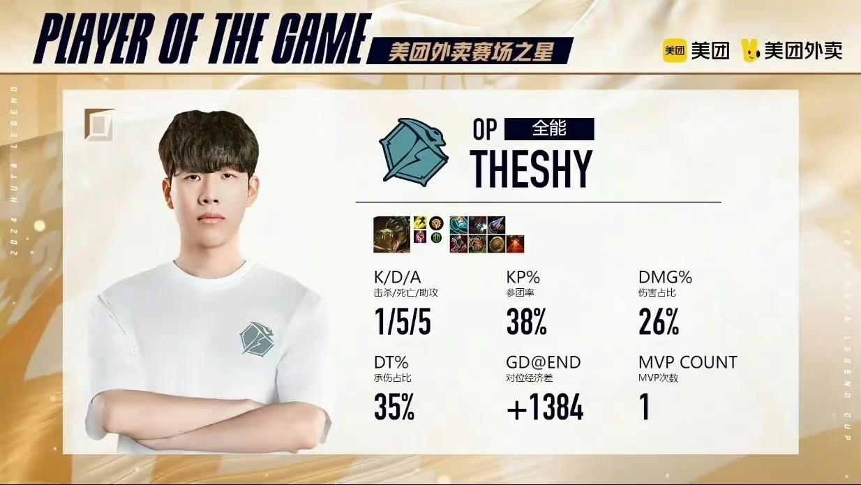 爱游戏入口-theshy替补