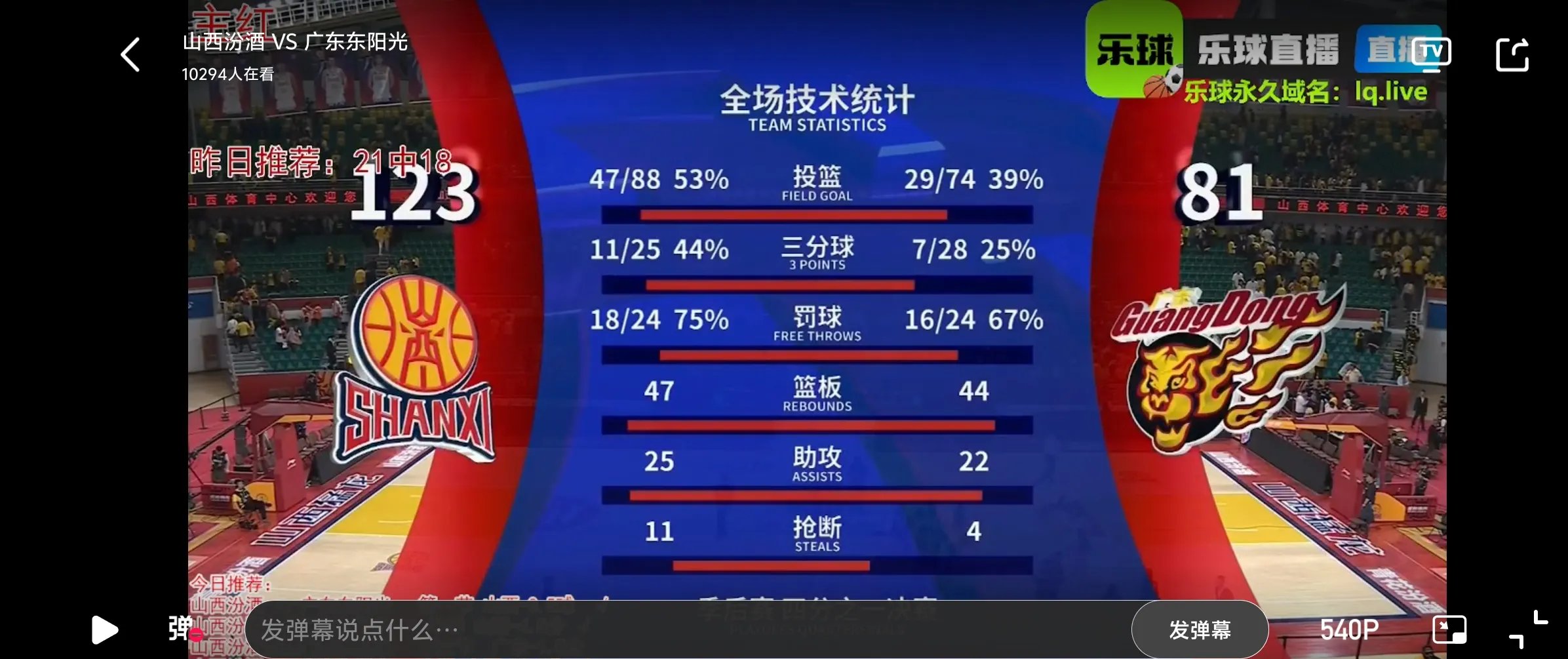 公牛不断突破！，Doinb连续十二场比赛得分超过反败为胜观众掌声雷动(鬼谷子七十二术口诀)