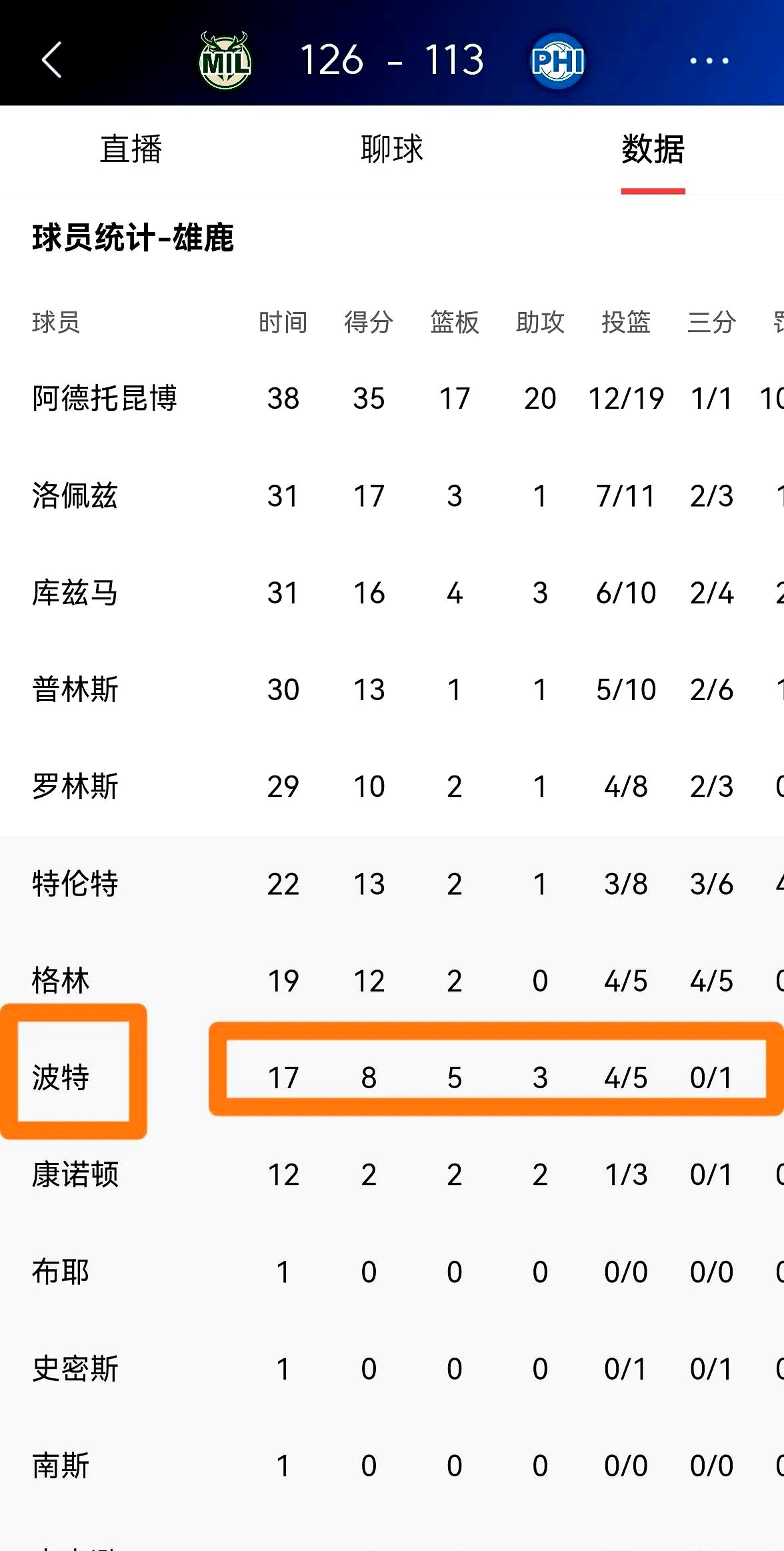 关于密尔沃基雄鹿赛后篮板制胜,志在葡超名次提升,态度坚定,球探报告显示潜力的信息 关于密尔沃基雄鹿赛后篮板制胜,志在葡超名次提升,态度坚定,球探报告显示潜力的信息