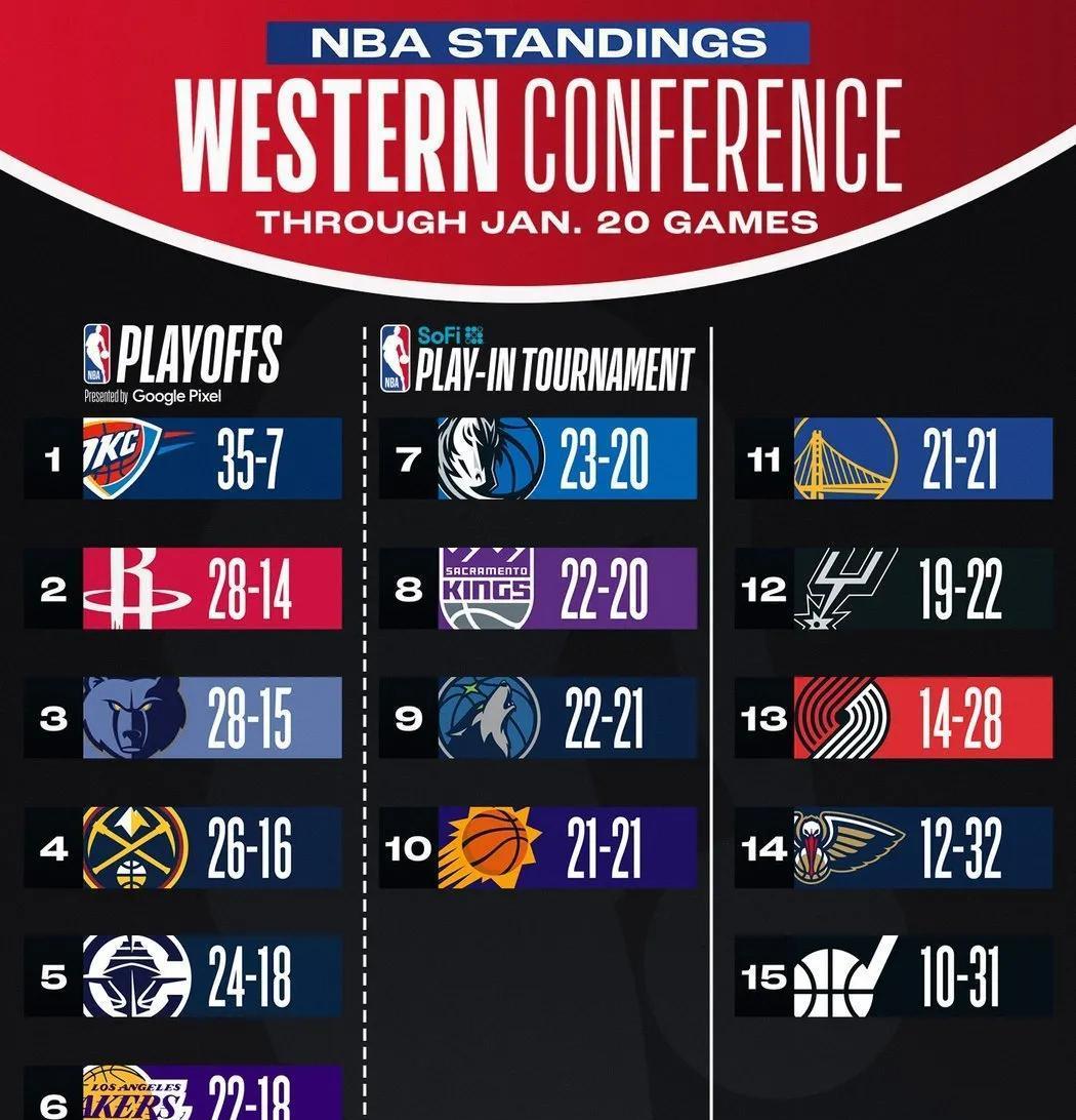 包含冲刺阶段欧篮联传出新动向，印第安纳步行者豪取连胜，管理层表态——更衣室稳定，心理建设被强调的词条