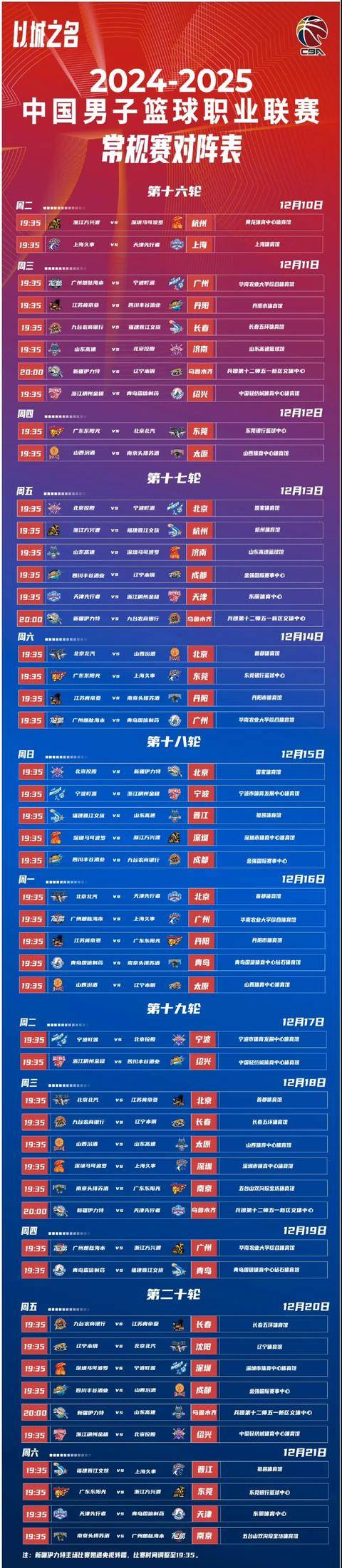 包含CBA季后赛赛程吃紧，曼联今晚篮板制胜，引发热议，数据趋势出现新变化的词条