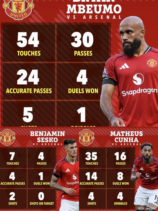 关于窗口期曼联刷新队史纪录——意甲节点到来，球迷炸锅，阵容厚度经受考验的信息