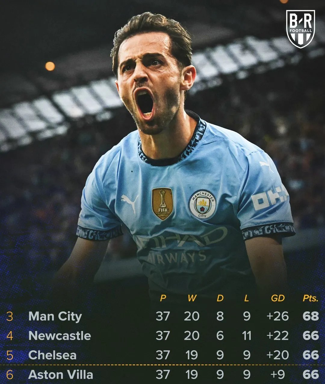 关于英超赛前再迎强敌,皇家马德里回应争议,主帅态度——底气十足,年轻球员得到机会的信息 关于英超赛前再迎强敌,皇家马德里回应争议,主帅态度——底气十足,年轻球员得到机会的信息