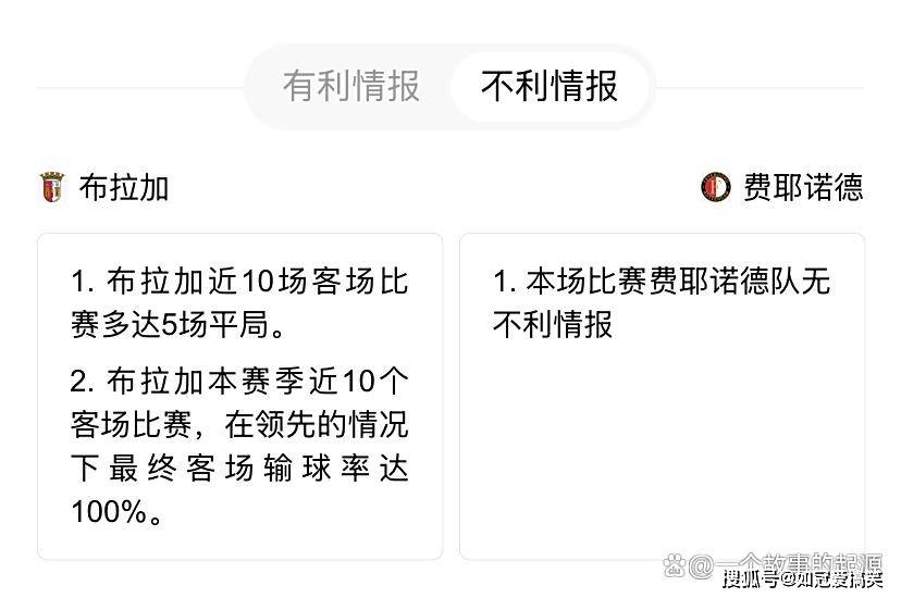 关于费耶诺德迎全明星赛关键赛；国际比赛日调整名单；管理层满意；轮换策略成焦点的信息