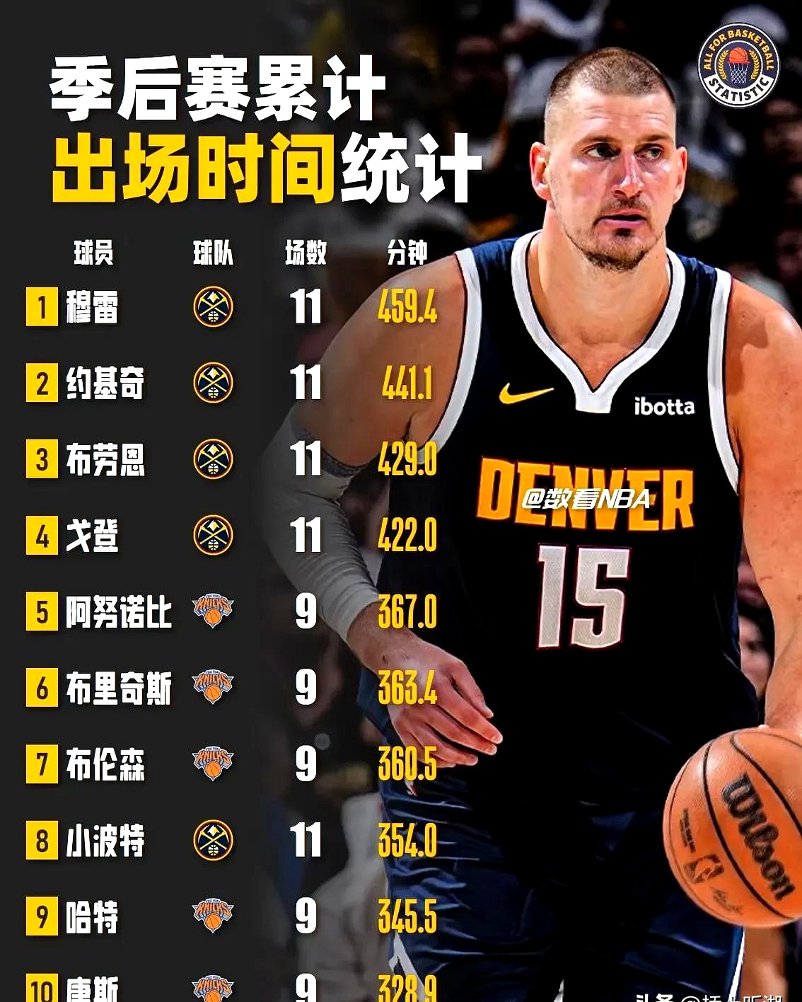 nba总决赛前瞻预测