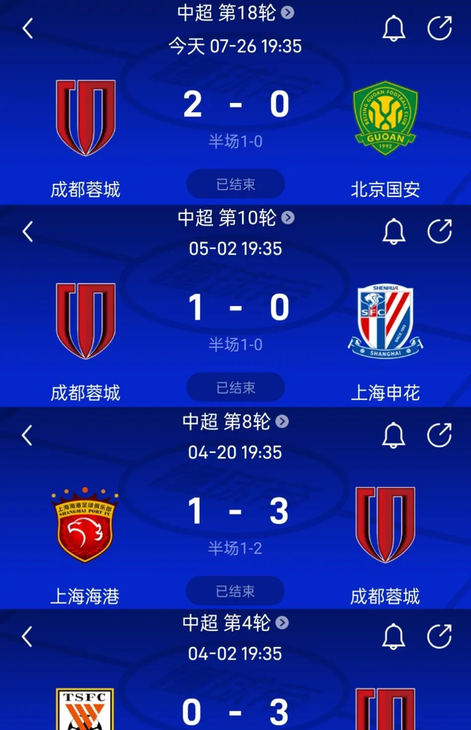 窗口期成都蓉城调整名单以备欧冠，遗憾出局环节打磨，气氛紧张，团队化学反应显著的简单介绍