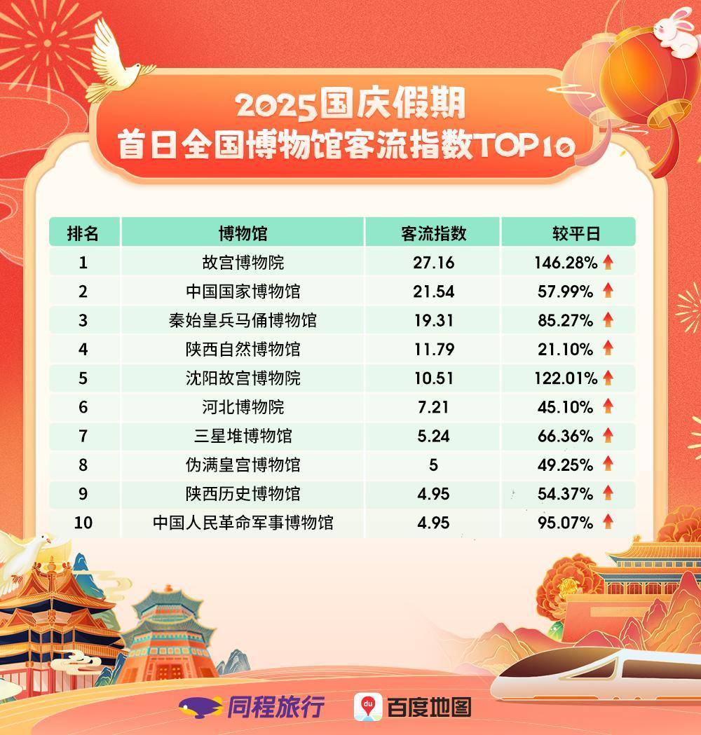 关于赛地聚焦:全明星赛集结日热度飙升,成都蓉城队长鼓劲,质疑声仍在,临场指挥获称赞的信息 关于赛地聚焦:全明星赛集结日热度飙升,成都蓉城队长鼓劲,质疑声仍在,临场指挥获称赞的信息