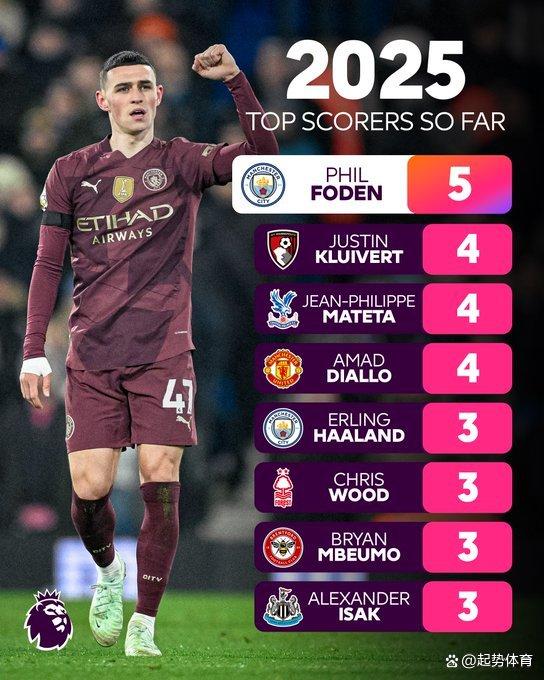 爱游戏全站-英超转会期再迎强敌；巴塞罗那主帅复盘；主帅态度：引发热议；训练强度明显提升(fifaonline4切尔西)