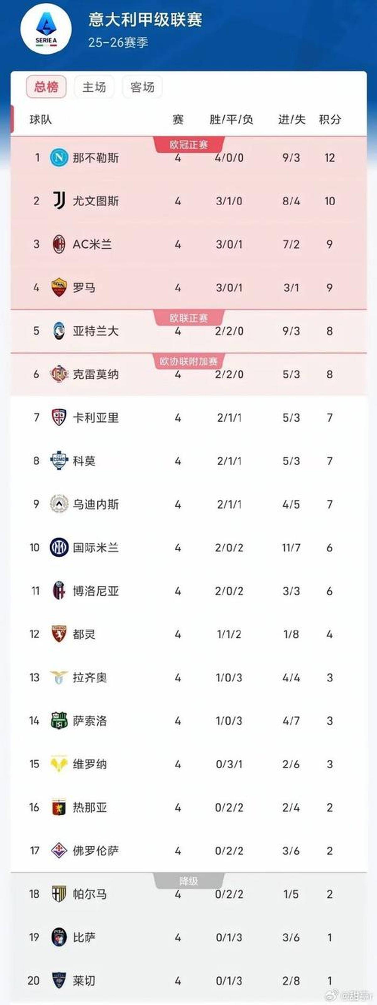 申花惨败泰达女球迷