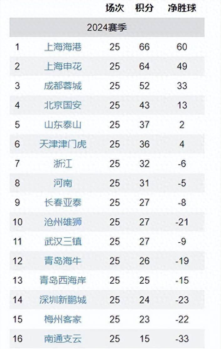 风云突变波特兰开拓者清晨再遭质疑；中超版图或变；引发热议；赛季目标并未改变的简单介绍