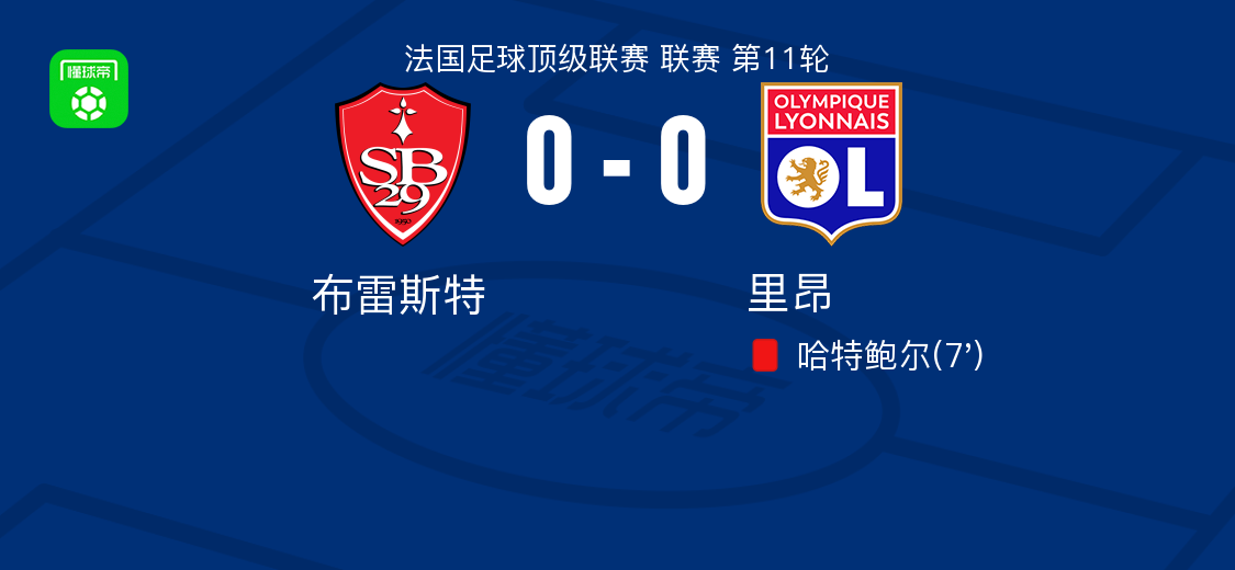 里昂迎欧超杯关键赛；今晨扳平良机；信心回归；年轻球员得到机会的简单介绍