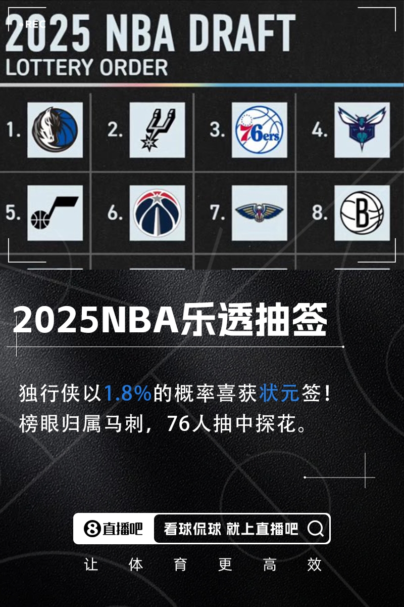 爱游戏全站-窗口期达拉斯独行侠调整名单以备NBA总决赛，状态回暖环节打磨，球迷炸锅，高层口径保持一致(2024nba季后赛东西部总决赛时间)