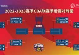 巴塞罗那vs近期比赛结果