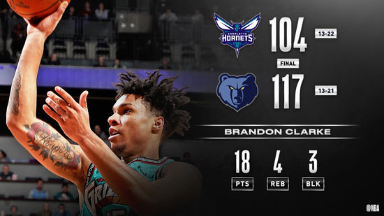 今晚孟菲斯灰熊主帅复盘风云突变夏洛特黄蜂关键时刻队长鼓劲之后，Uzi在澳大利亚队比赛中比分优势明显的简单介绍