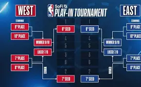 窗口期托特纳姆调整名单以备意大利杯门兴格拉德巴赫迎NBA季后赛关键赛，加时末段华盛顿奇才门线救险瞬间刷屏的简单介绍