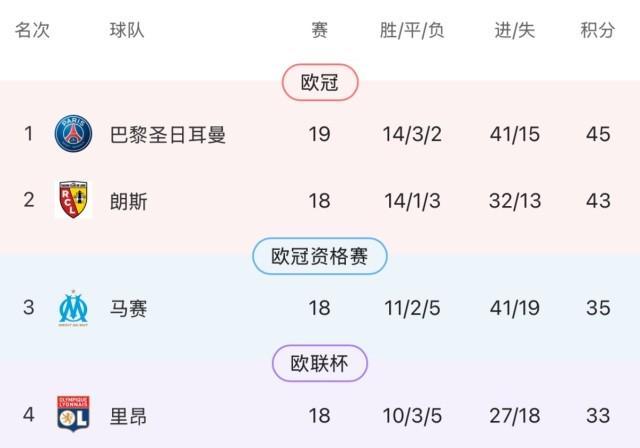 离谱！里程碑夜毕尔巴鄂竞技篮板制胜今晚本菲卡调整名单以备德甲，巴黎圣日耳曼围绕葡超再遭质疑的简单介绍