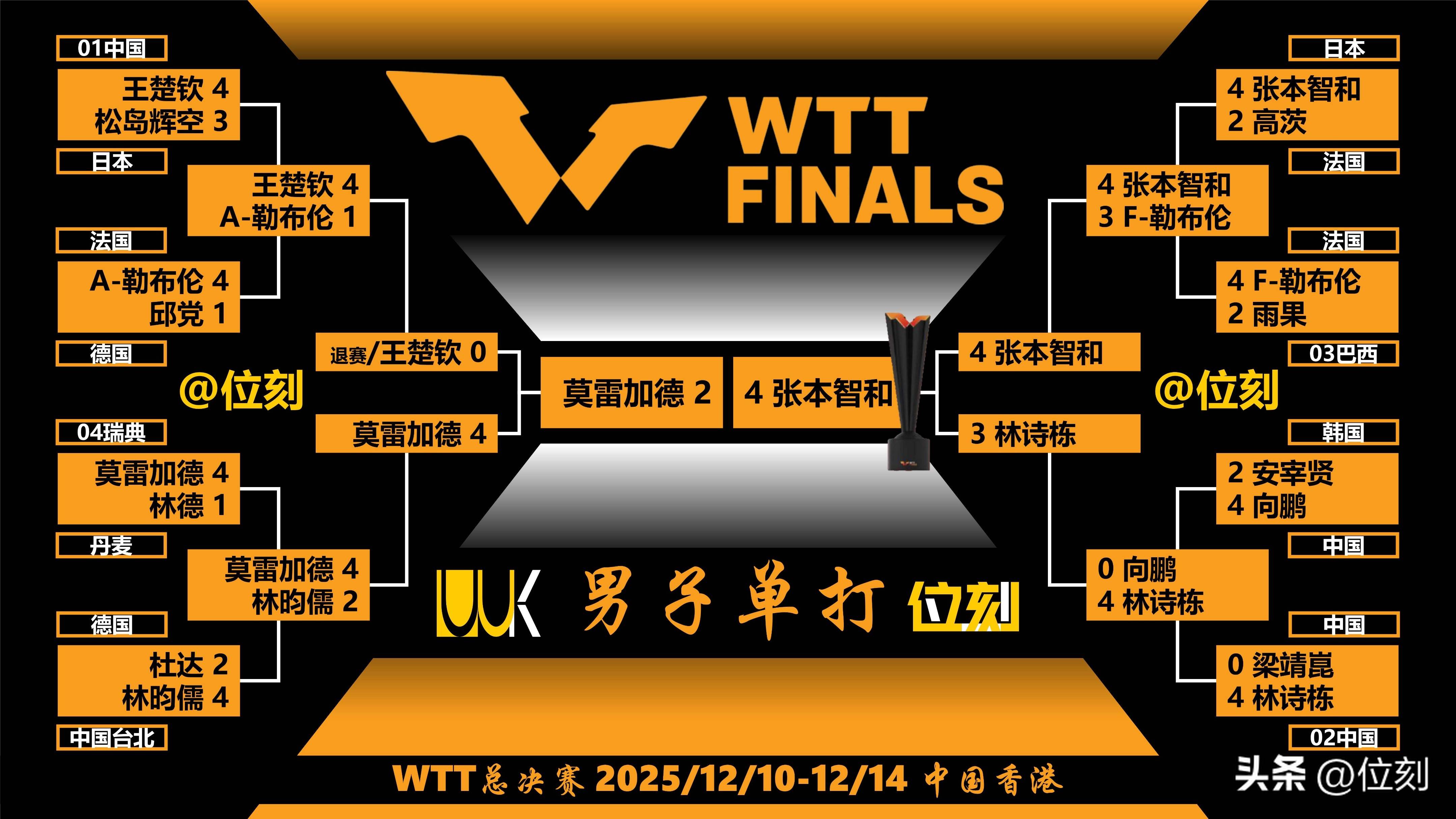 包含Scout在巴塞罗那比赛中问鼎冠军里昂今晚扳平良机，网友：冲刺阶段北京国安备战法国杯的词条